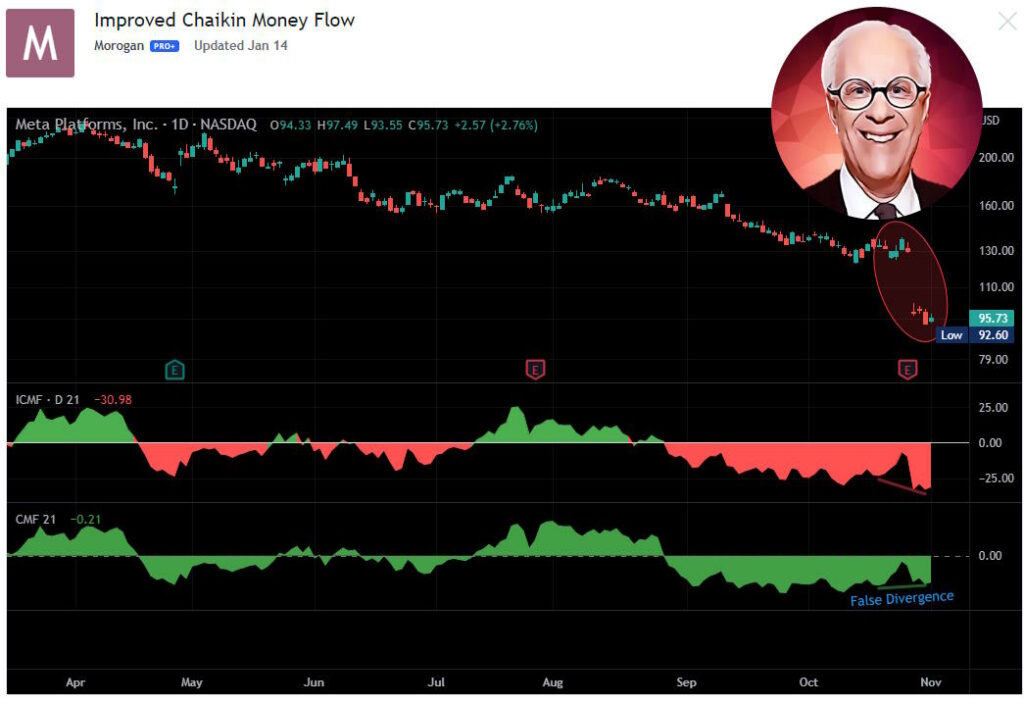 Marc Chaikin - Chaikin Money Flow Indicator